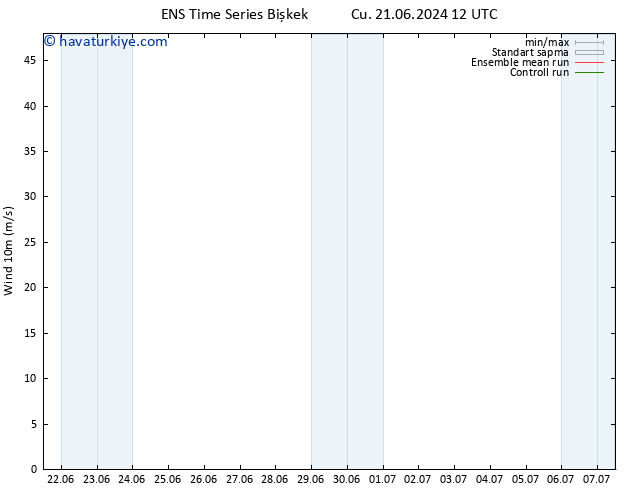 Rüzgar 10 m GEFS TS Pzt 24.06.2024 06 UTC