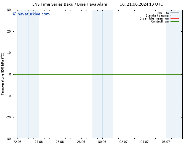 850 hPa Sıc. GEFS TS Paz 23.06.2024 01 UTC