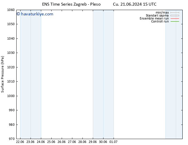 Yer basıncı GEFS TS Pzt 24.06.2024 03 UTC