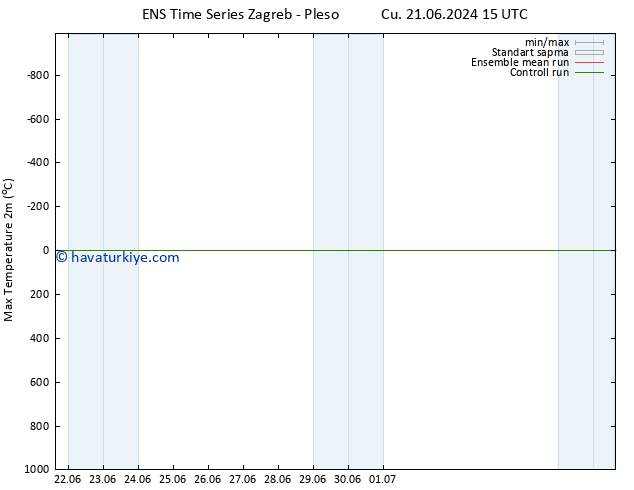 Maksimum Değer (2m) GEFS TS Per 27.06.2024 15 UTC