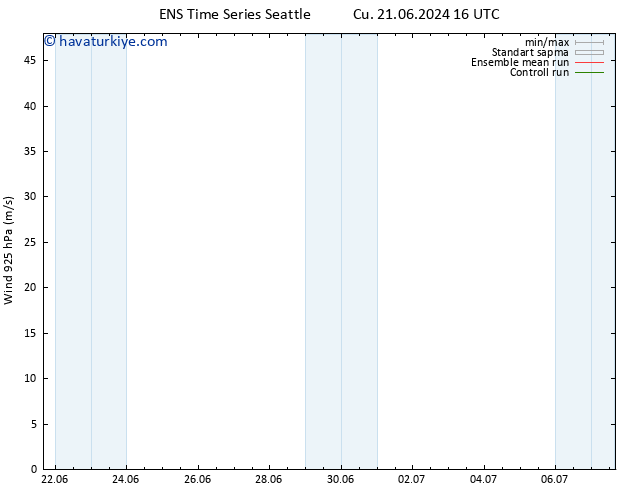 Rüzgar 925 hPa GEFS TS Per 27.06.2024 16 UTC