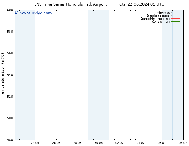 500 hPa Yüksekliği GEFS TS Sa 25.06.2024 01 UTC