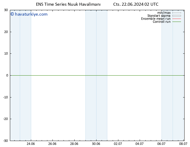 500 hPa Yüksekliği GEFS TS Cts 22.06.2024 08 UTC