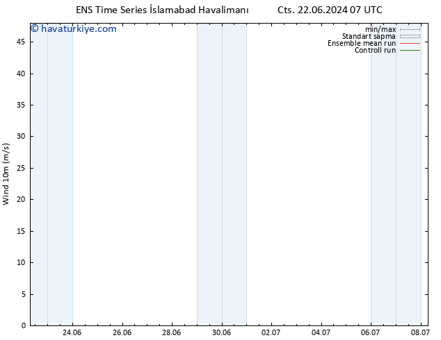 Rüzgar 10 m GEFS TS Cts 29.06.2024 01 UTC