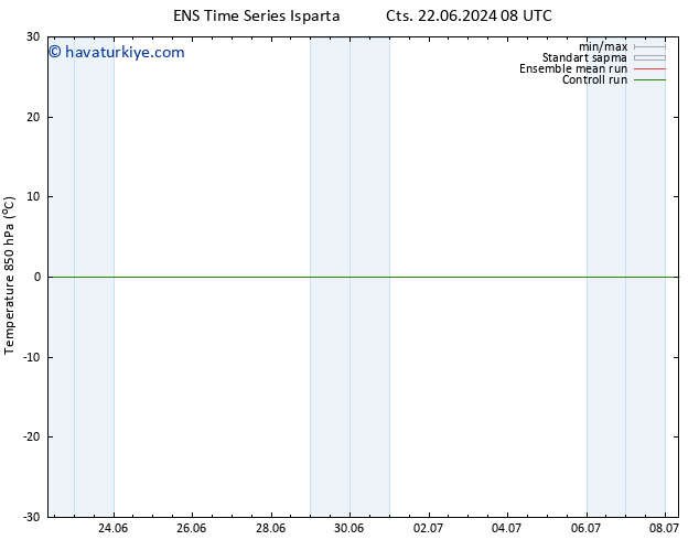 850 hPa Sıc. GEFS TS Cu 28.06.2024 08 UTC