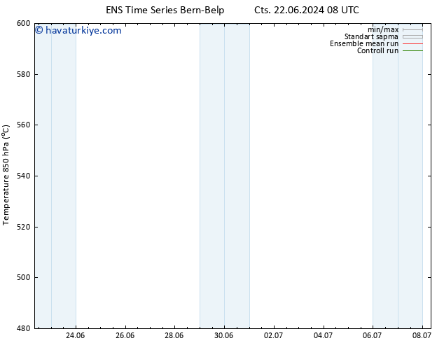 500 hPa Yüksekliği GEFS TS Cts 22.06.2024 14 UTC