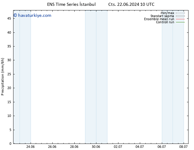Yağış GEFS TS Cts 22.06.2024 16 UTC