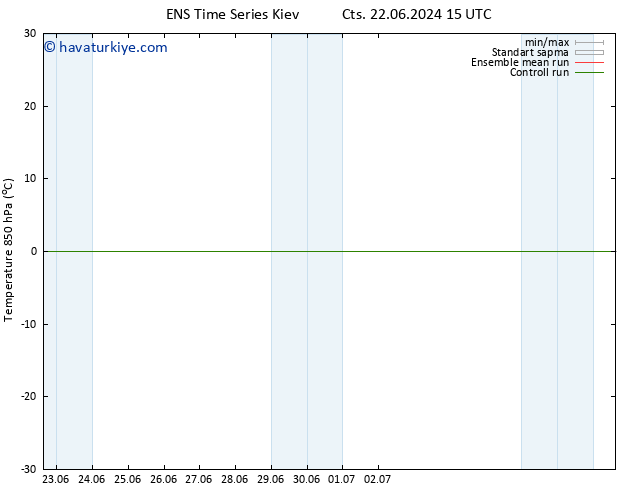 850 hPa Sıc. GEFS TS Paz 23.06.2024 09 UTC