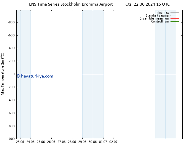 Maksimum Değer (2m) GEFS TS Cu 28.06.2024 21 UTC