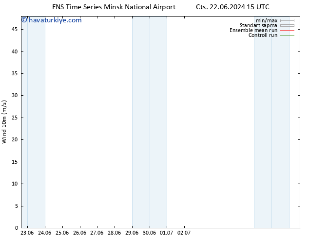 Rüzgar 10 m GEFS TS Sa 25.06.2024 15 UTC