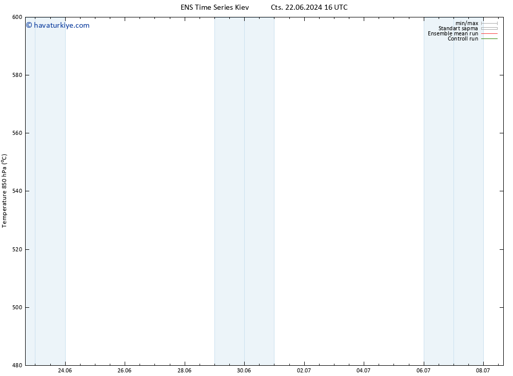 500 hPa Yüksekliği GEFS TS Paz 23.06.2024 22 UTC