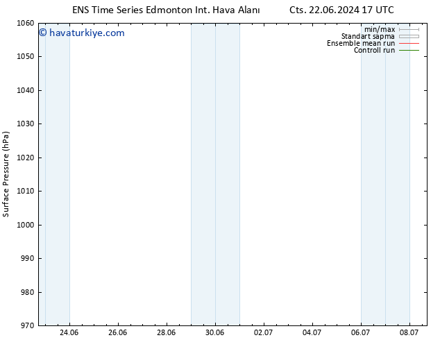 Yer basıncı GEFS TS Çar 26.06.2024 05 UTC