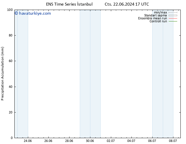 Toplam Yağış GEFS TS Çar 26.06.2024 17 UTC