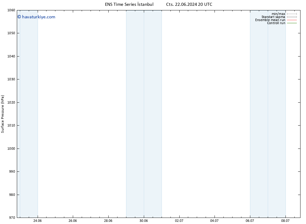 Yer basıncı GEFS TS Paz 23.06.2024 02 UTC