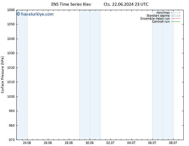 Yer basıncı GEFS TS Paz 23.06.2024 23 UTC