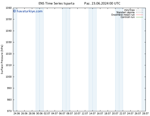 Yer basıncı GEFS TS Paz 30.06.2024 12 UTC