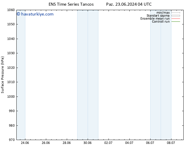 Yer basıncı GEFS TS Paz 23.06.2024 16 UTC