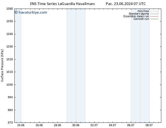 Yer basıncı GEFS TS Sa 25.06.2024 01 UTC