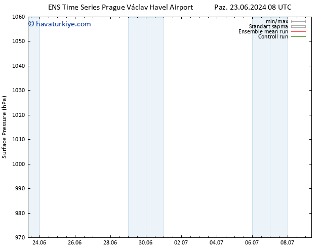 Yer basıncı GEFS TS Paz 23.06.2024 20 UTC