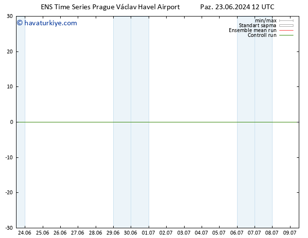 Rüzgar 10 m GEFS TS Paz 23.06.2024 18 UTC