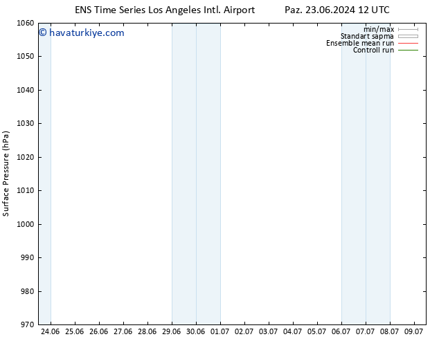 Yer basıncı GEFS TS Pzt 24.06.2024 06 UTC