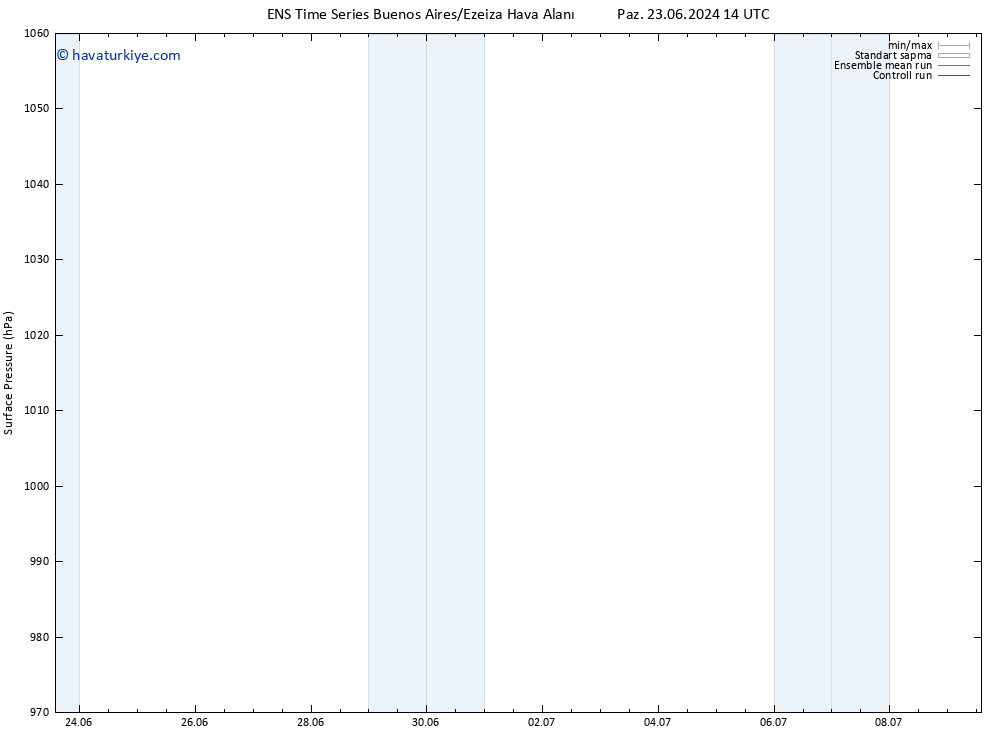 Yer basıncı GEFS TS Pzt 24.06.2024 14 UTC