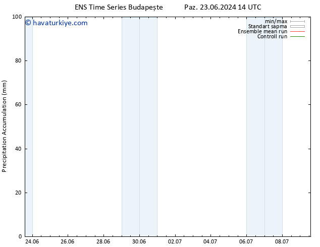 Toplam Yağış GEFS TS Çar 26.06.2024 14 UTC