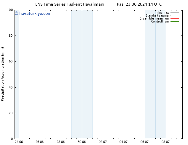 Toplam Yağış GEFS TS Sa 09.07.2024 14 UTC