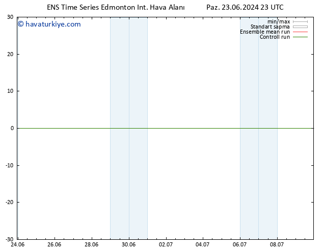 Yer basıncı GEFS TS Pzt 01.07.2024 05 UTC