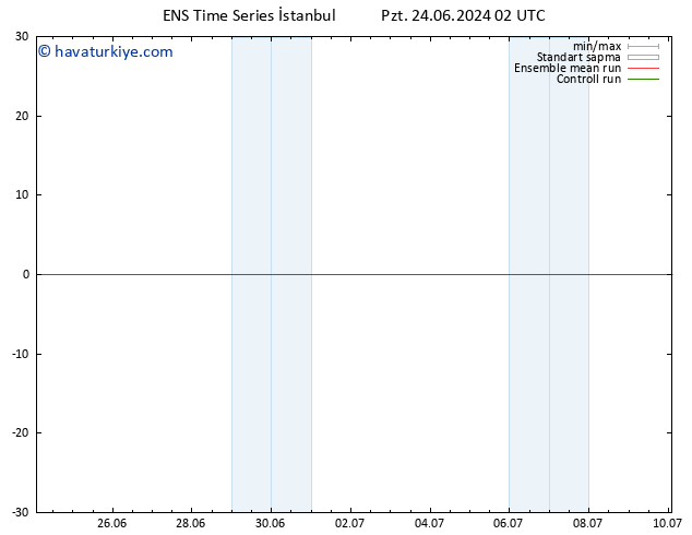 Rüzgar 10 m GEFS TS Pzt 24.06.2024 08 UTC