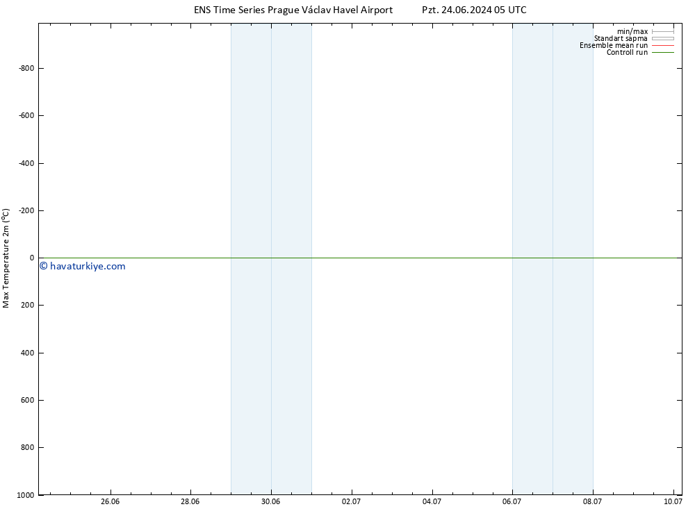 Maksimum Değer (2m) GEFS TS Pzt 01.07.2024 17 UTC