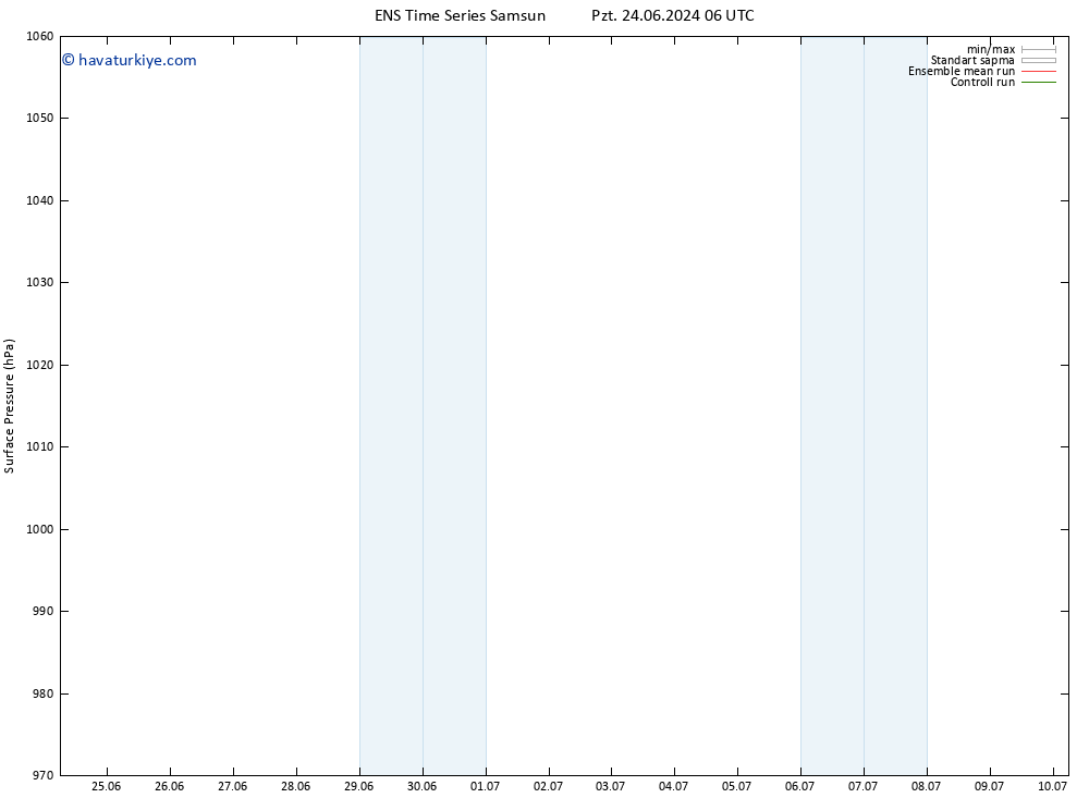 Yer basıncı GEFS TS Çar 26.06.2024 06 UTC