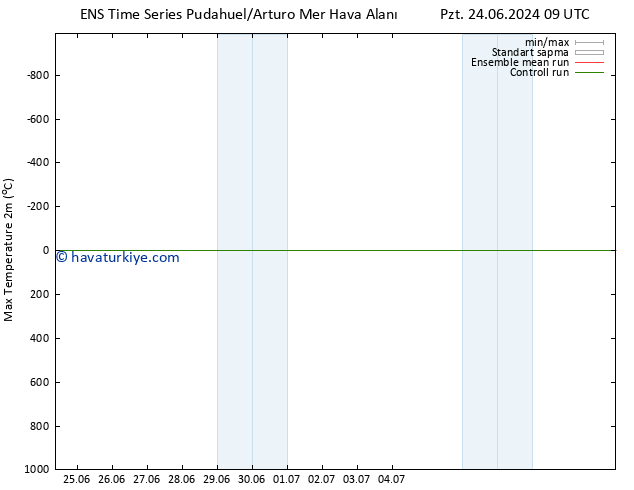 Maksimum Değer (2m) GEFS TS Çar 10.07.2024 09 UTC