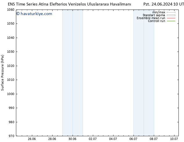 Yer basıncı GEFS TS Pzt 01.07.2024 04 UTC