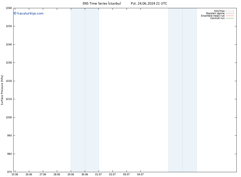 Yer basıncı GEFS TS Pzt 01.07.2024 09 UTC