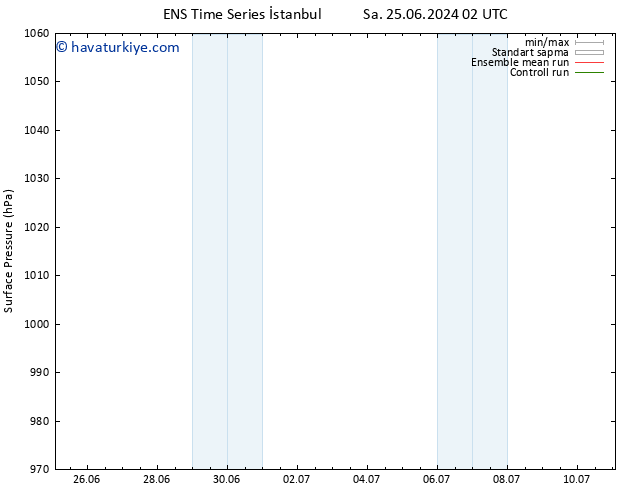 Yer basıncı GEFS TS Çar 26.06.2024 08 UTC