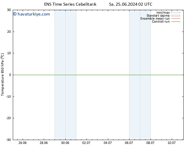 850 hPa Sıc. GEFS TS Sa 25.06.2024 02 UTC