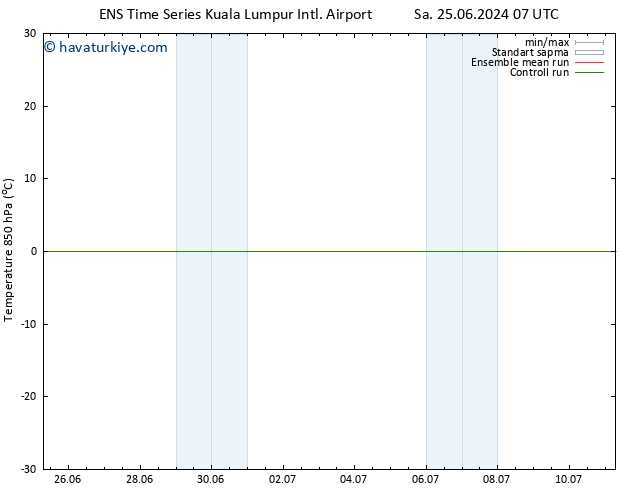 850 hPa Sıc. GEFS TS Sa 02.07.2024 01 UTC