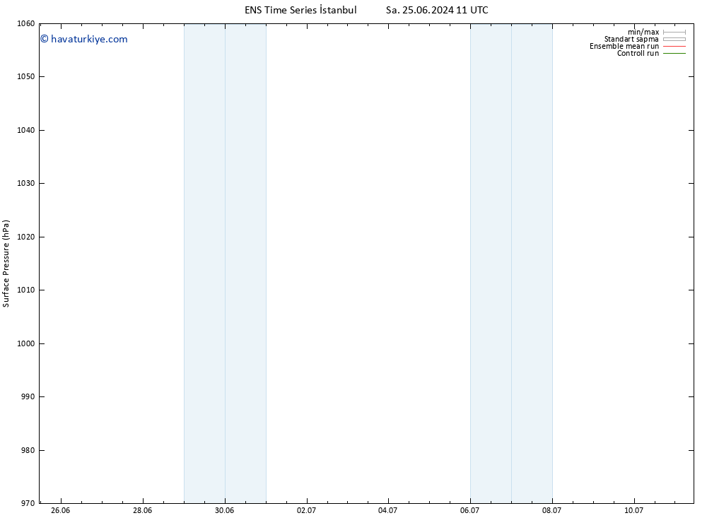 Yer basıncı GEFS TS Çar 03.07.2024 11 UTC