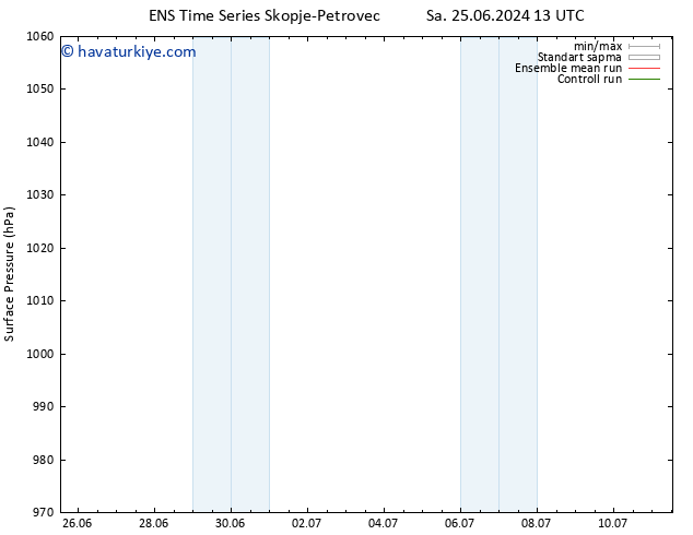 Yer basıncı GEFS TS Sa 25.06.2024 19 UTC