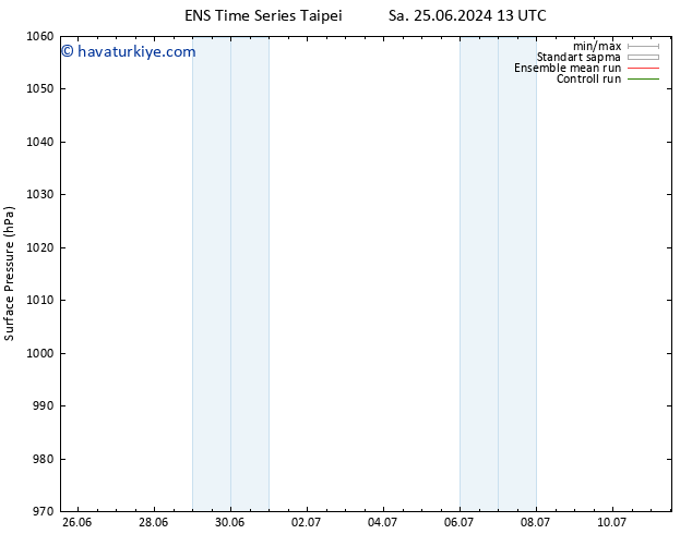 Yer basıncı GEFS TS Paz 30.06.2024 13 UTC