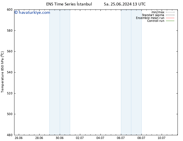 500 hPa Yüksekliği GEFS TS Per 27.06.2024 01 UTC