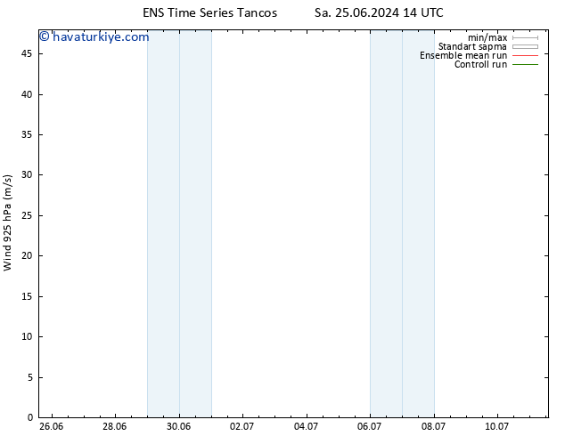 Rüzgar 925 hPa GEFS TS Cts 29.06.2024 02 UTC