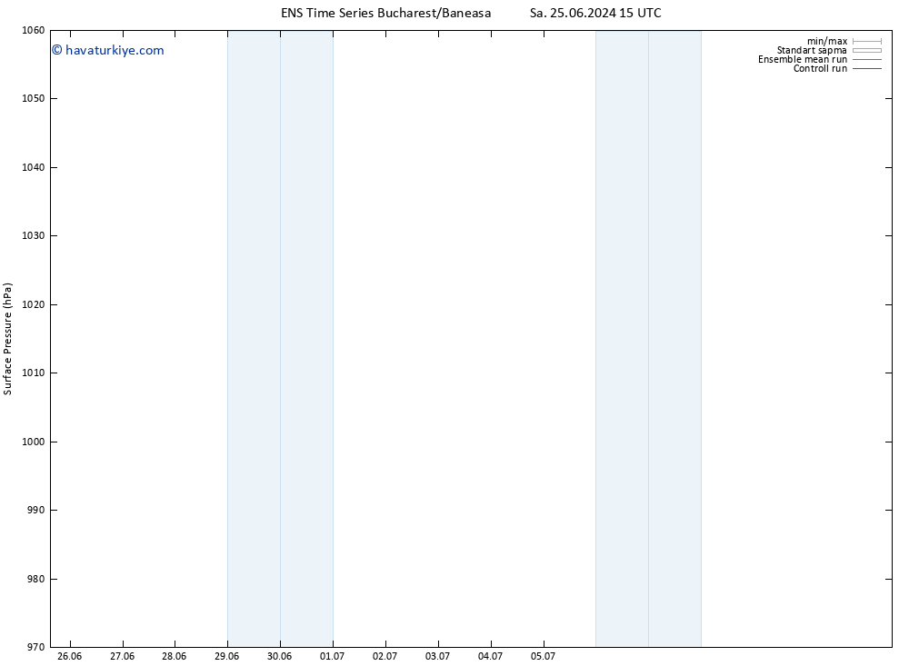 Yer basıncı GEFS TS Sa 09.07.2024 03 UTC