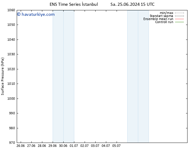 Yer basıncı GEFS TS Sa 25.06.2024 21 UTC