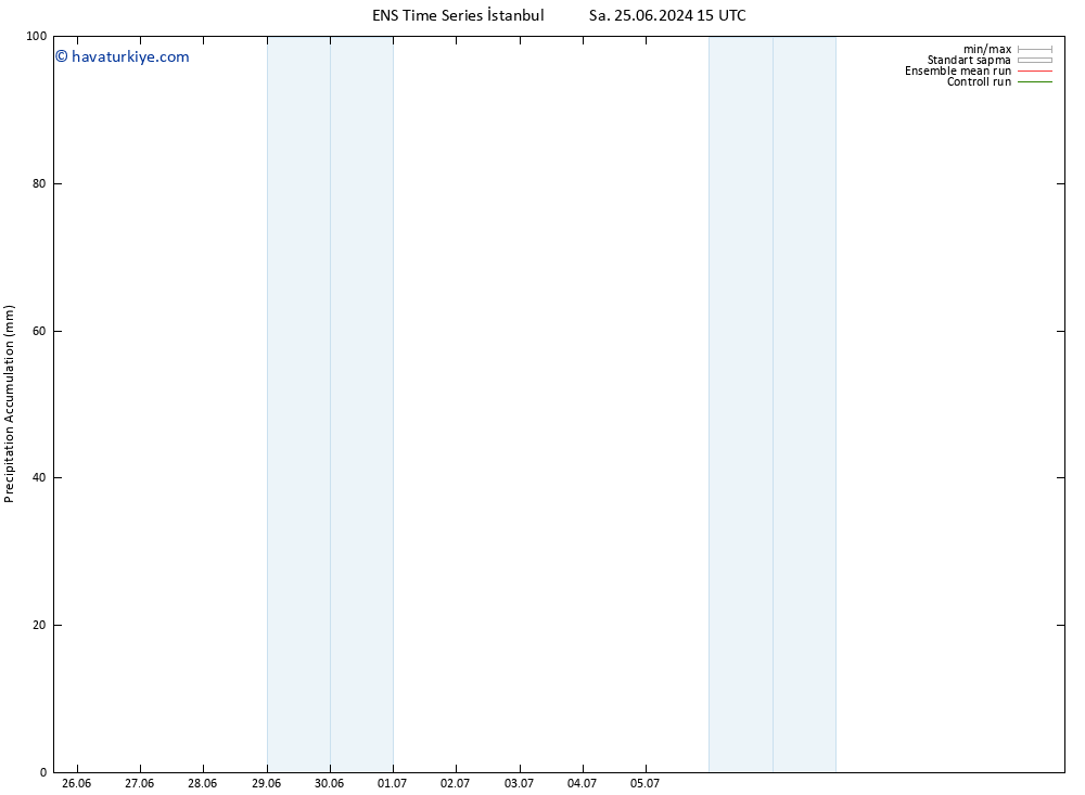 Toplam Yağış GEFS TS Çar 26.06.2024 15 UTC