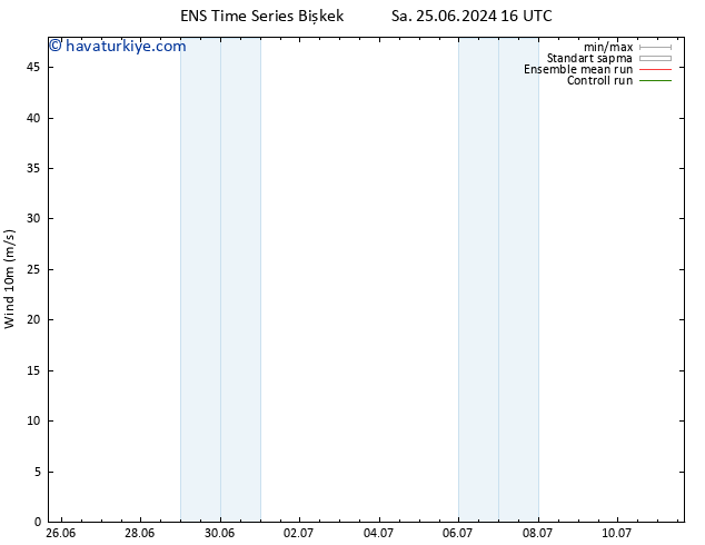 Rüzgar 10 m GEFS TS Sa 02.07.2024 10 UTC