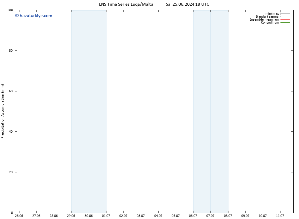 Toplam Yağış GEFS TS Çar 26.06.2024 18 UTC