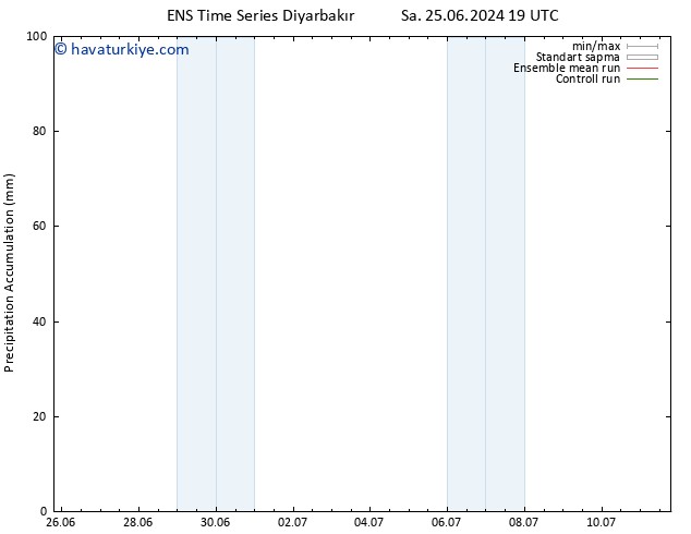 Toplam Yağış GEFS TS Çar 26.06.2024 19 UTC