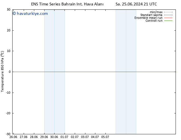 850 hPa Sıc. GEFS TS Sa 02.07.2024 15 UTC